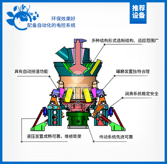 立磨,立式輥磨機(jī),立式磨煤機(jī),雷蒙磨粉機(jī)廠家,雷蒙磨粉機(jī)價(jià)格